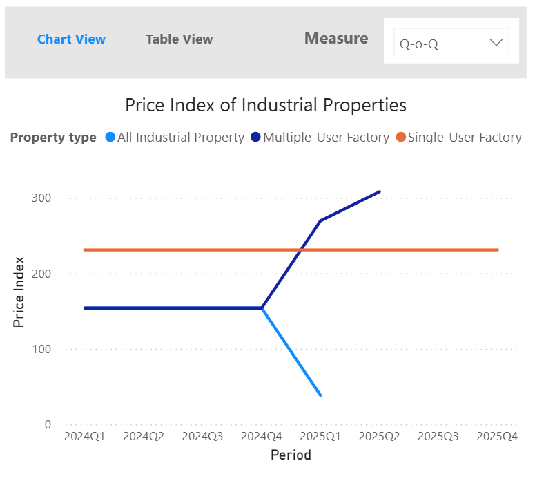 Map Services Price Index